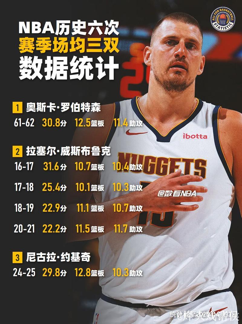 约基奇三双掘金灭火4连胜 河村3分灰熊胜奇才